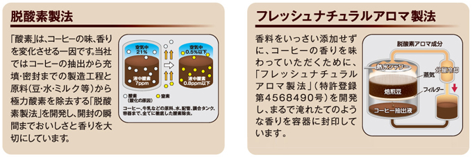 脱酸素製法とフレッシュナチュラルアロマ製法