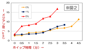 図2