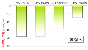 図3