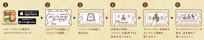 アプリ操作方法