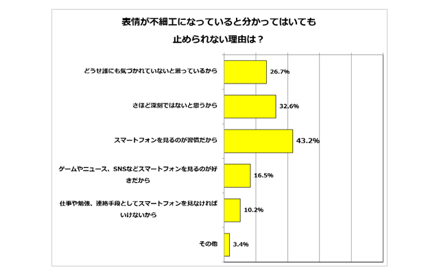 表情が不細工になっていると分かってはいても止められない理由は？