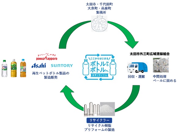 ペットボトルの水平リサイクルに関する協定書締結式