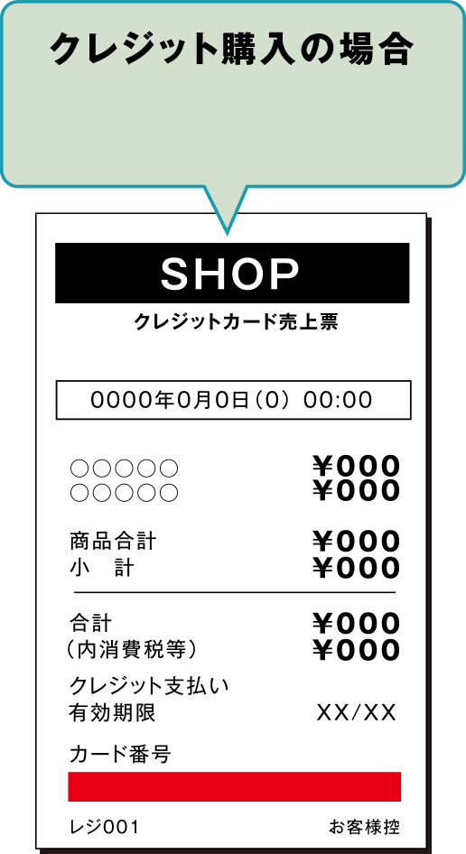 クレジット購入の場合