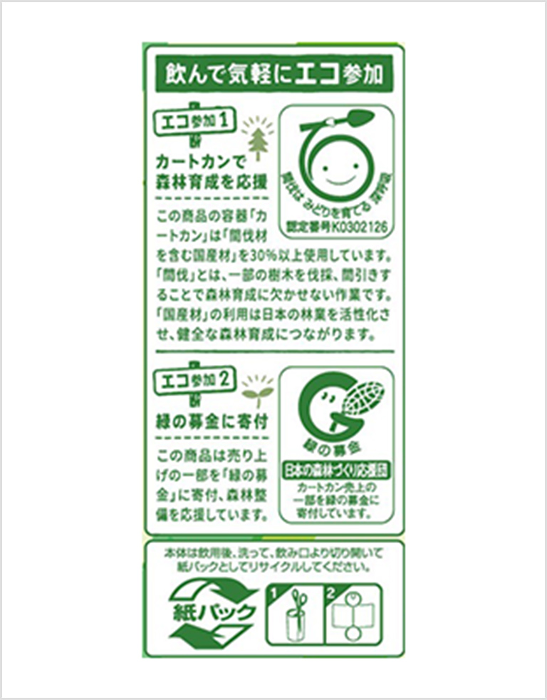 商品裏面に掲載している啓発表示