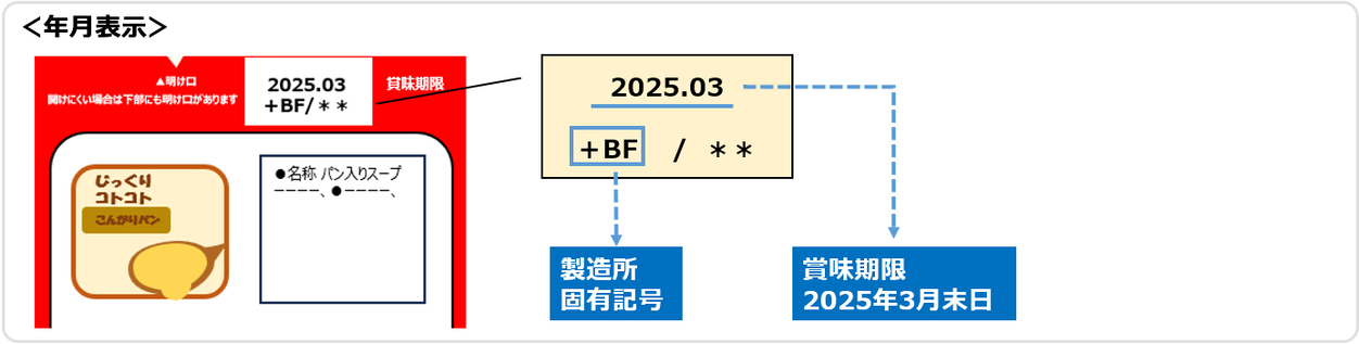 箱入りスープ底面上段にある賞味期限表示