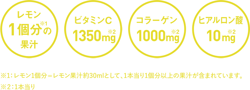 レモン1個分果汁 ビタミンC130mg コラーゲン1000mg ヒアルロン酸10mg