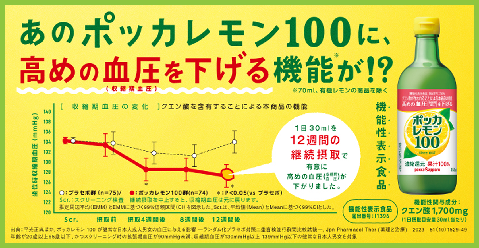 あのポッカレモン100に、高めの血圧を下げる機能が!?（収縮期血圧）※70ml、有機レモンの商品を除く　1日30mlを12週間の継続摂取で有意に高めの血圧（収縮期血圧）が下がりました。機能性関与成分：クエン酸1,700mg