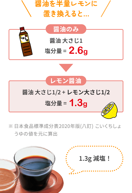 醤油50ml+レモン50ml 同量のしょうゆとレモンを混ぜるだけ！