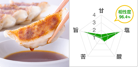 相性度 96.4%