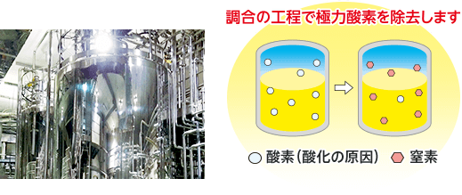 解凍・原料調合イメージ